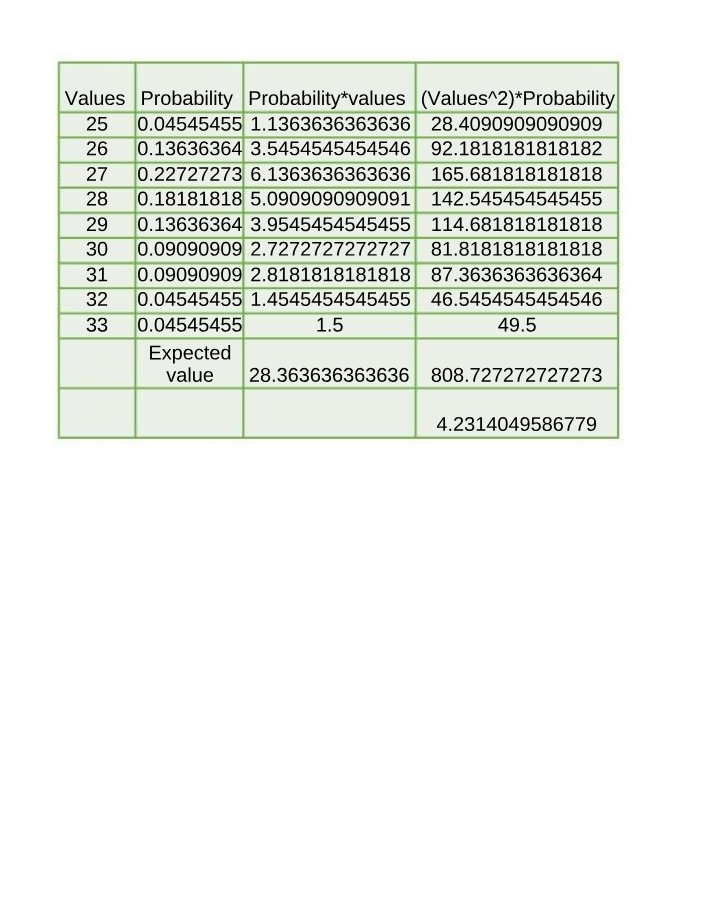 Week 6 Class Example - Zinc - Expected Value and Variance