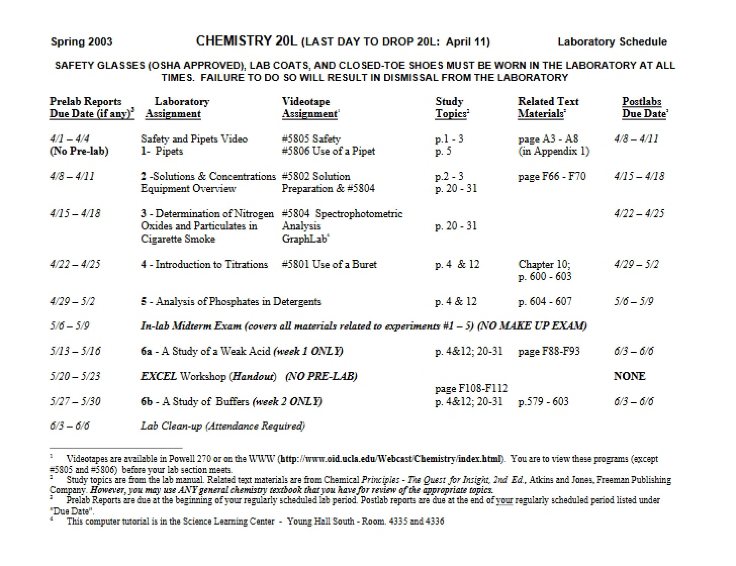 Schedule of Labs