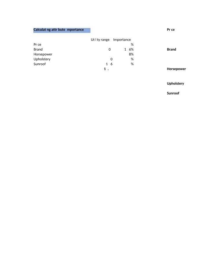 Attribute Importance for Car Purchases - Price Calculation