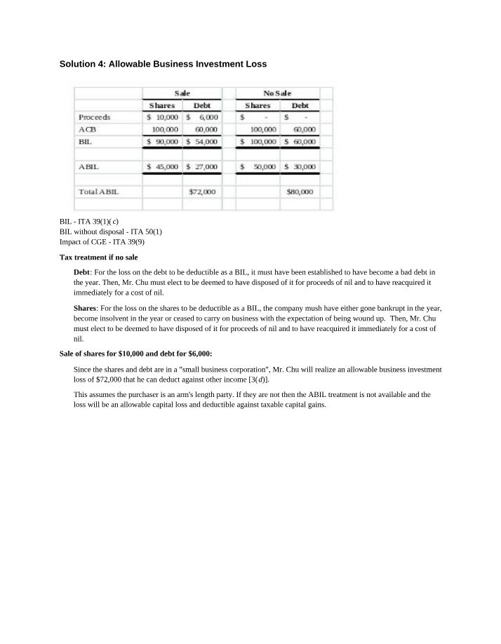 Solutions for Principal Residence, Personal Use Property, and Allowable Business Investment Loss