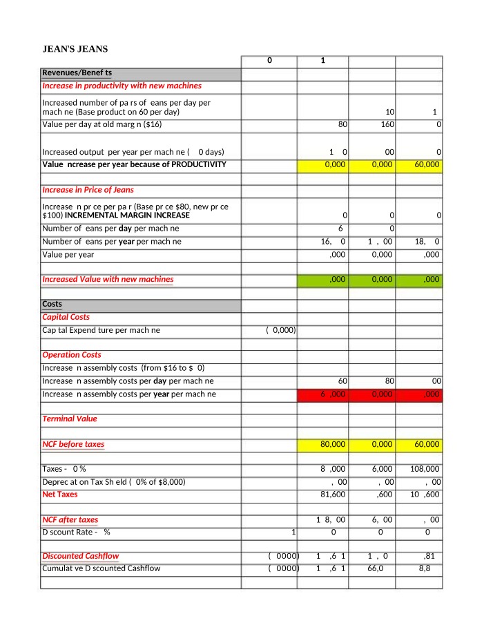 Financial Analysis of Jeans Jeans