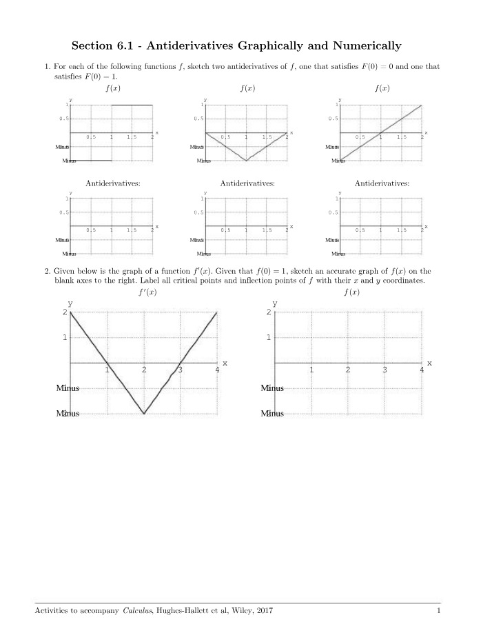 Antiderivatives - Sketching Two Functions with Different Initial Conditions