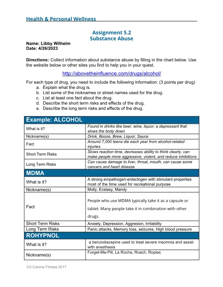 Substance Abuse - Assignment 5.2