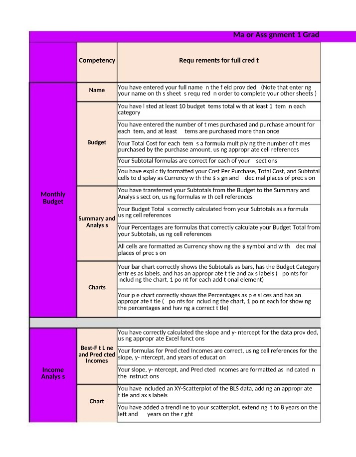 Budgeting Guide with Examples