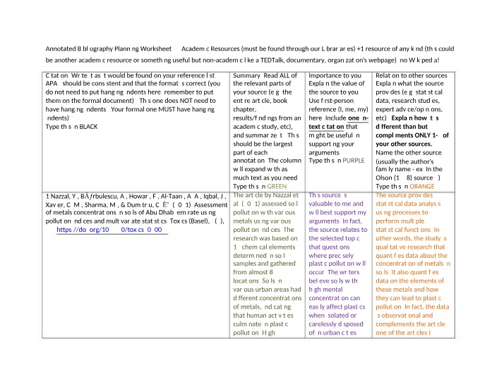Worksheet for Annotated Bibliography Planning