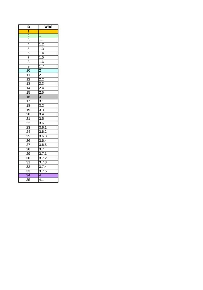 Work Breakdown Structure - WaterFix Project