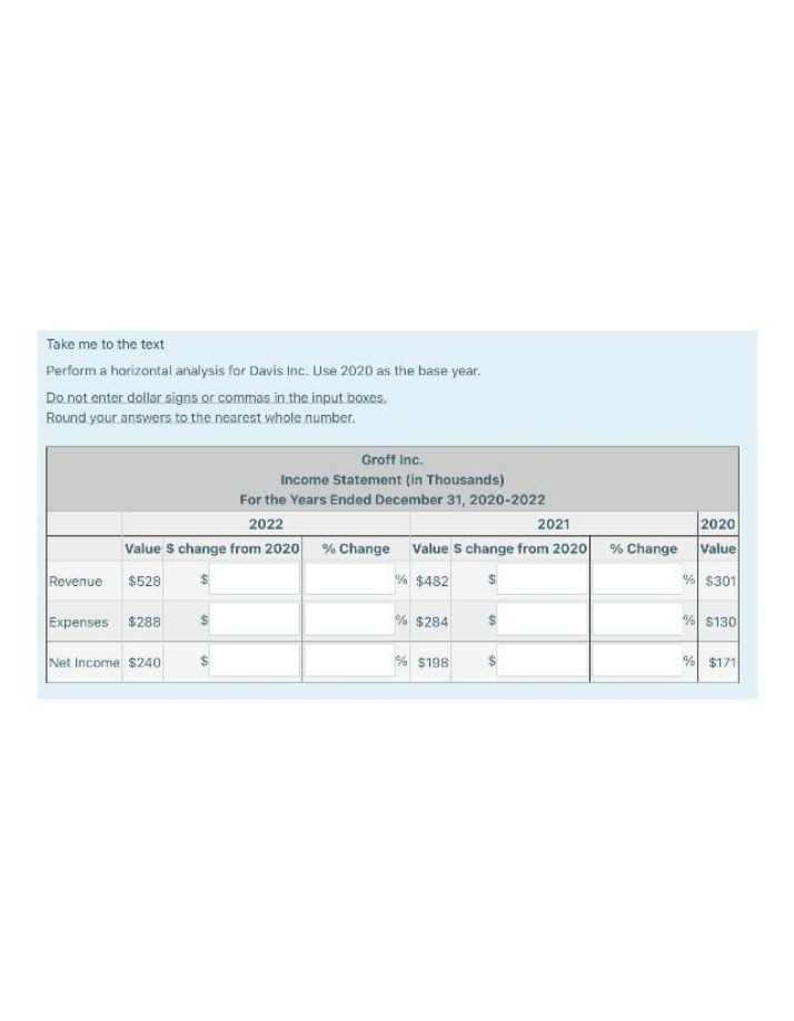 Horizontal Analysis of Groff Inc. Income Statement