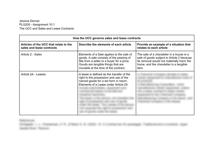 UCC Sales and Lease Contracts - Elements and Examples