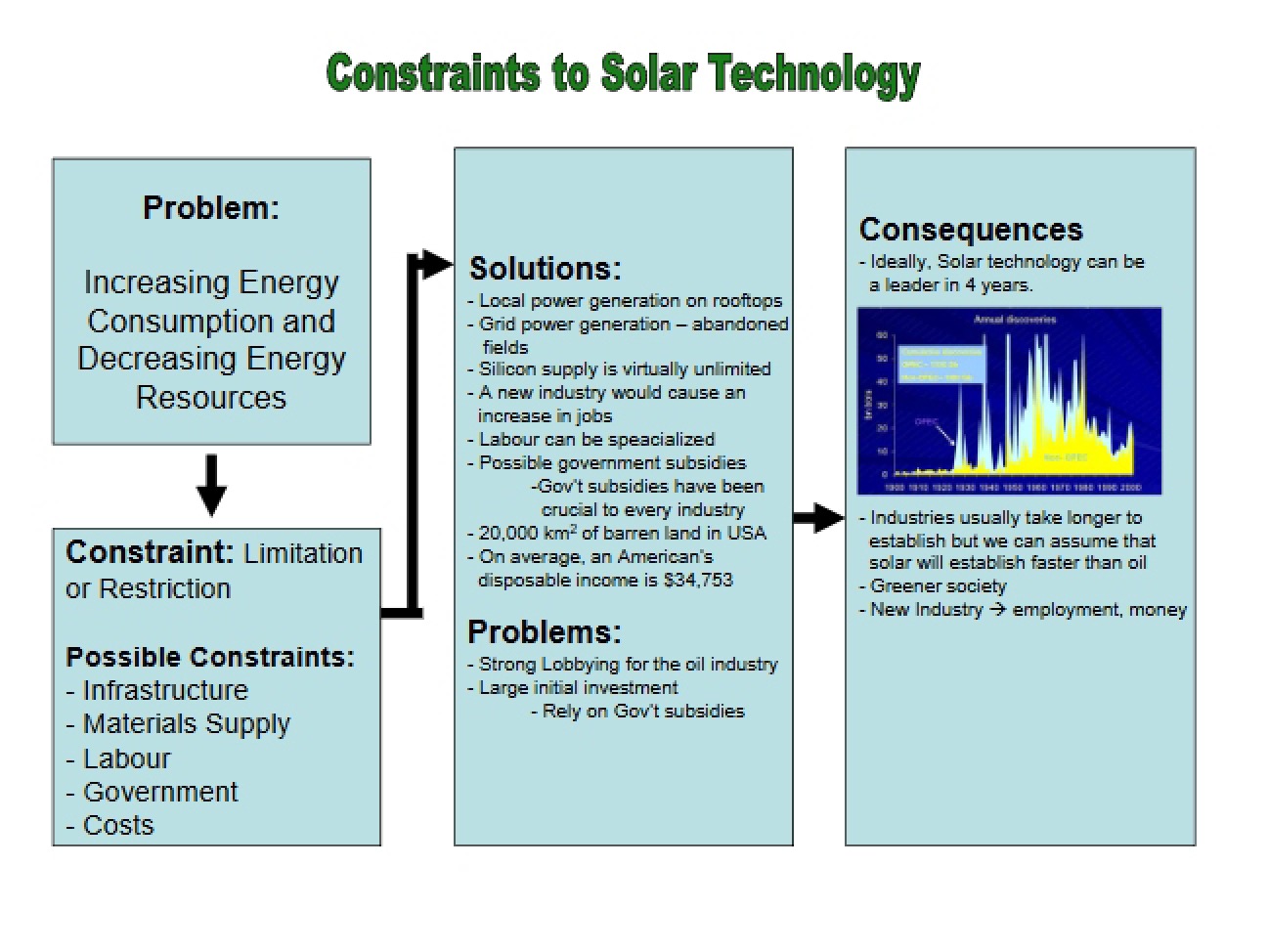 Solar Technology Constraints