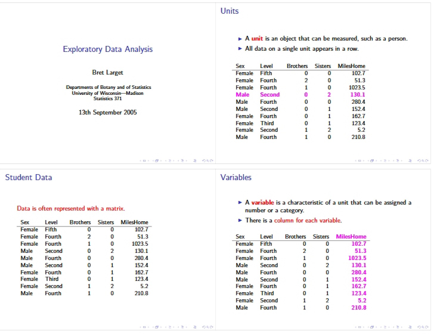 Data Analysis Exploratory
