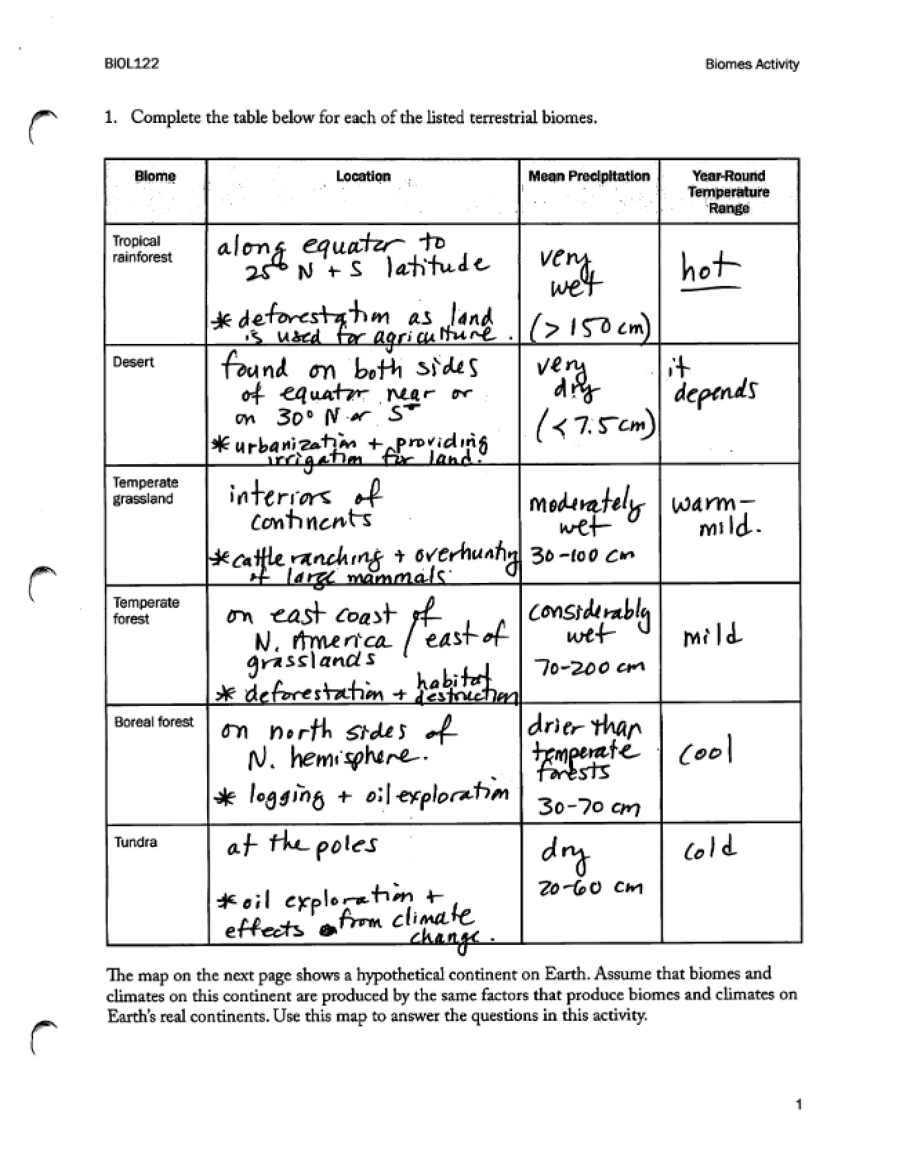 Biomes Activity Handout Solutions