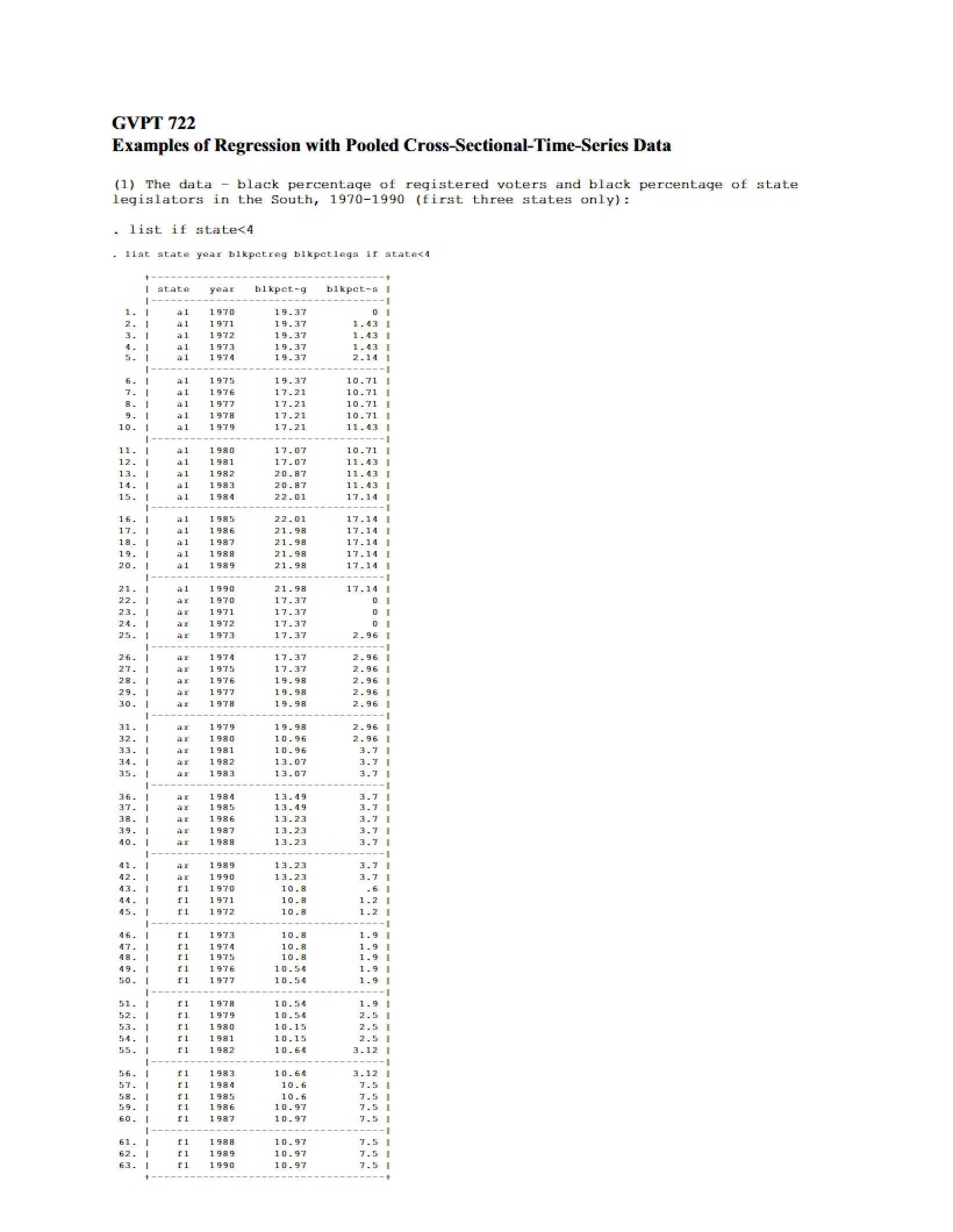 Pooled Cross-Sectional Time-Series Regression Examples
