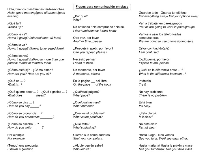 Effective Phrases for Class Communication
