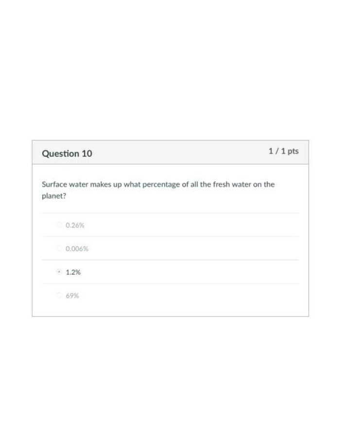 Surface Water Percentage in Fresh Water