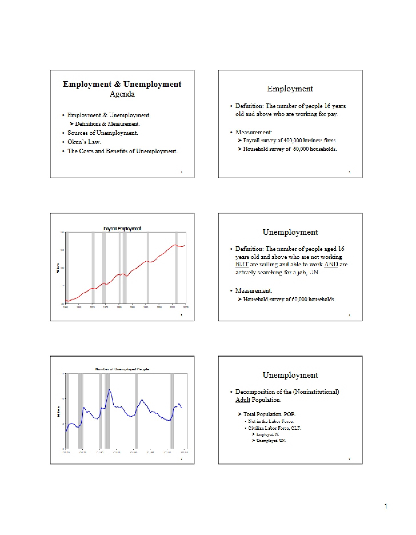 Unemployment and Employment