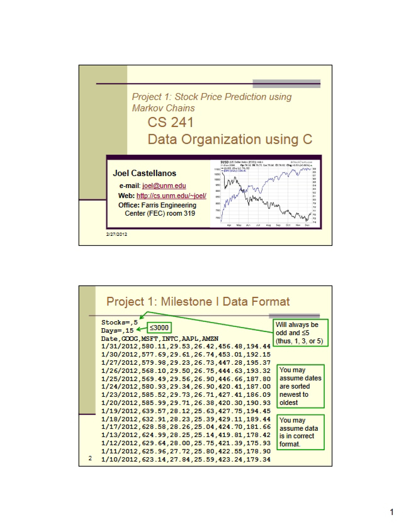 Data Organization Lab Notes