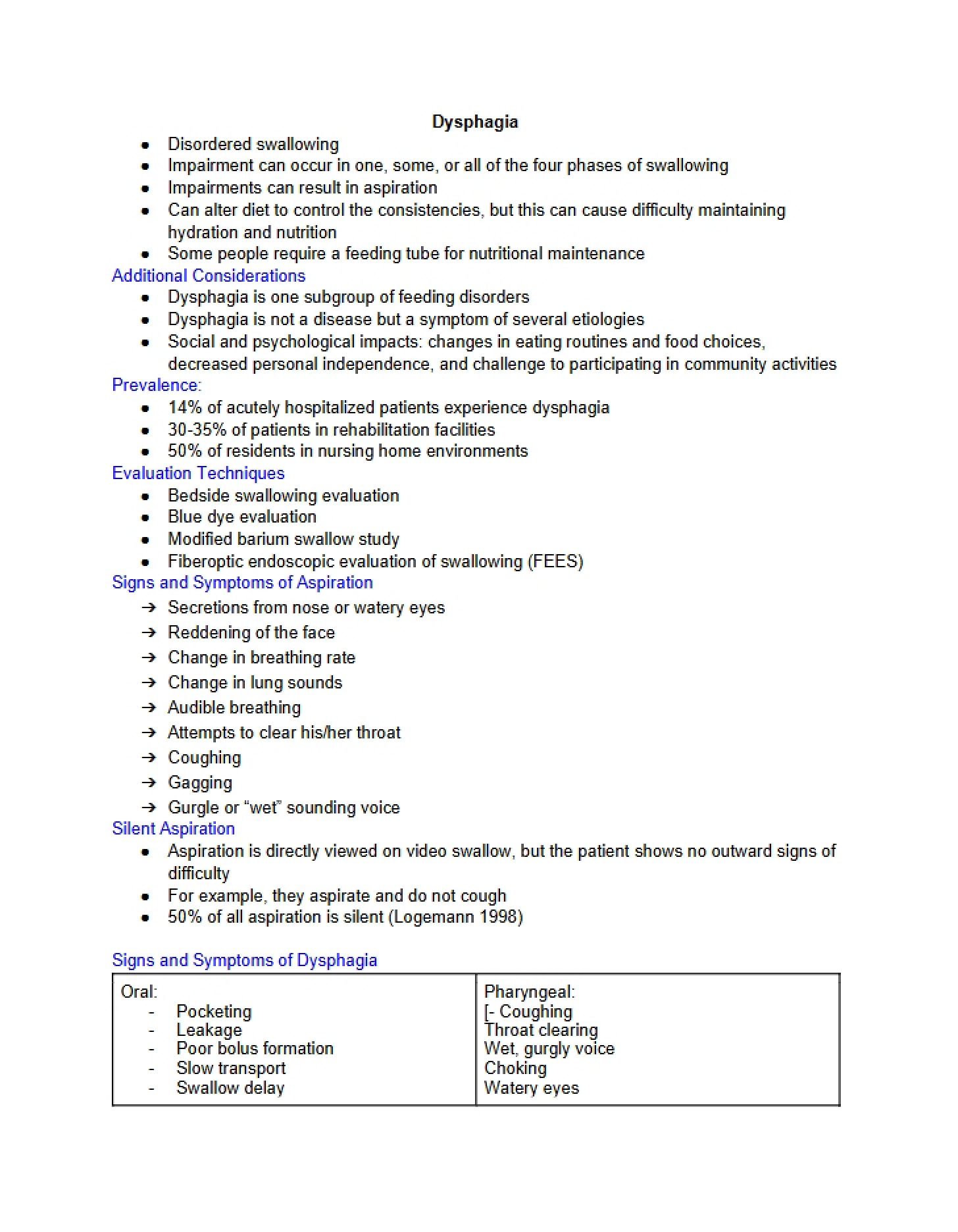 Swallowing Disorders (Dysphagia)