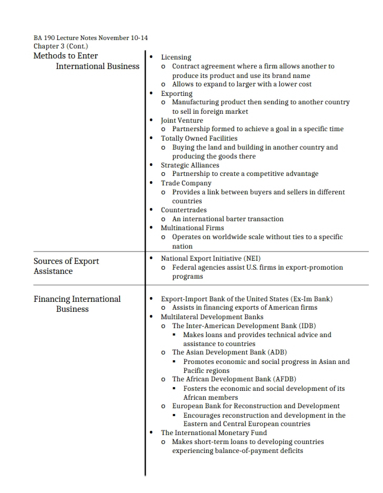 International Business Entry Methods