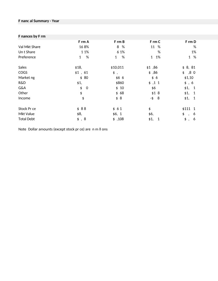 Financial Report Summary