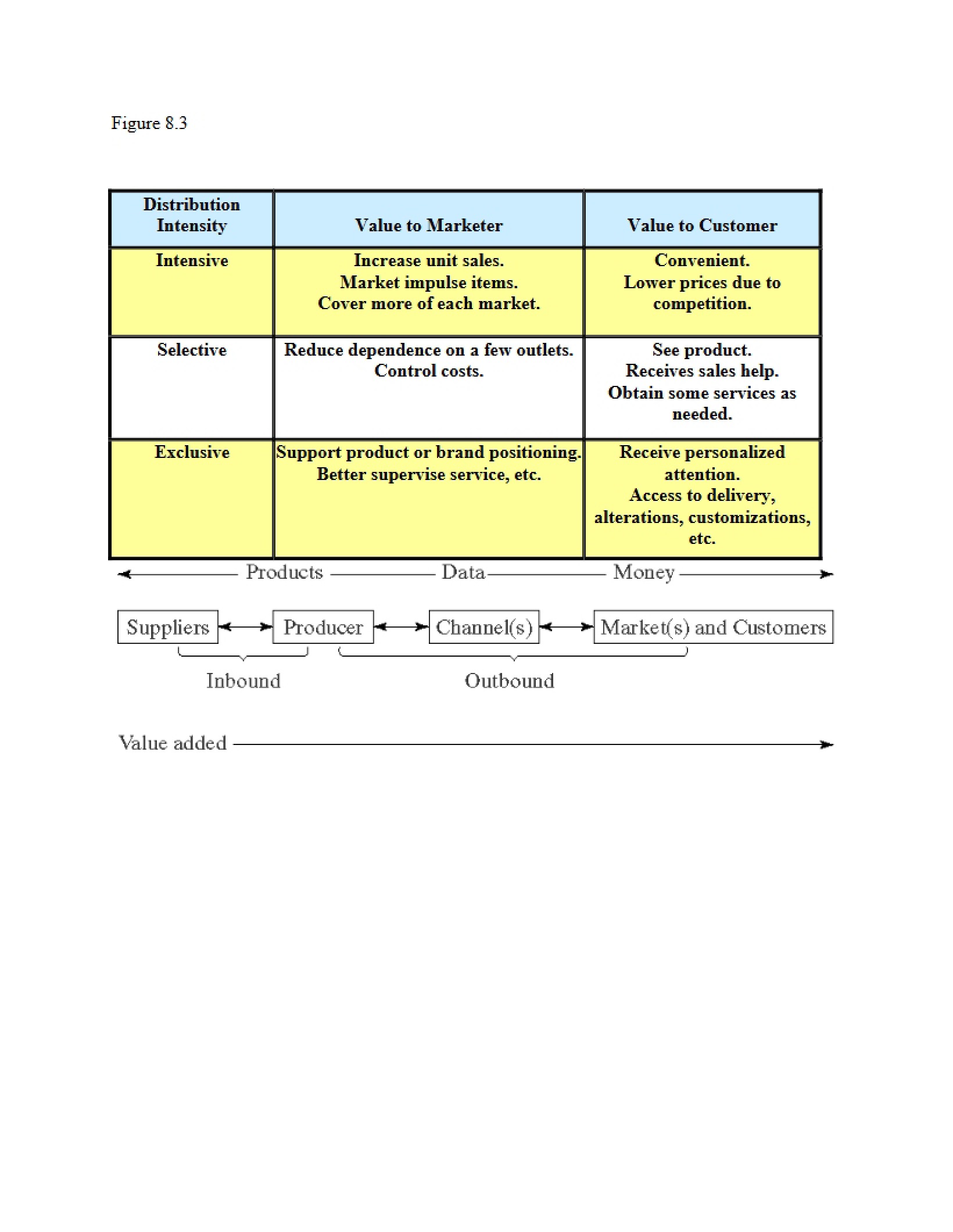 Marketing Management Study Notes
