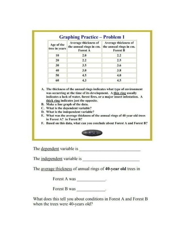 Graphing Practice - Average Thickness of Forest Annual Rings