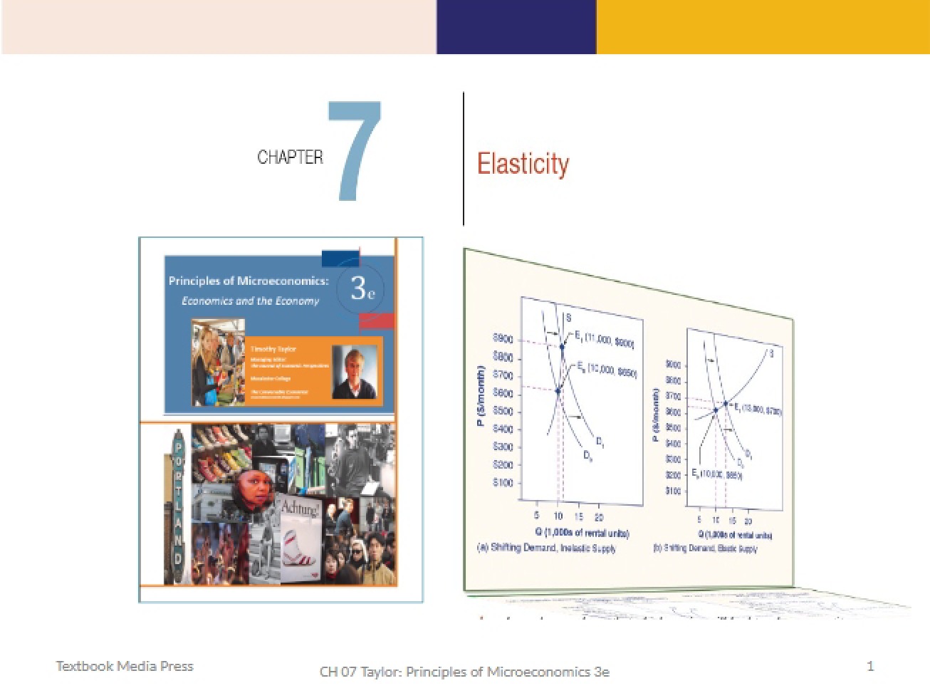 Economic Elasticity