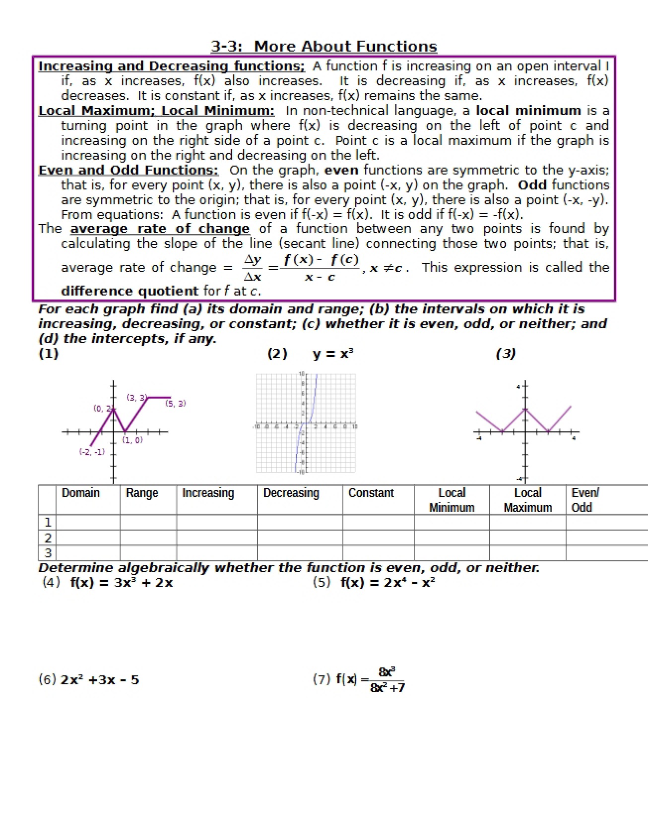 Function Properties and Analysis