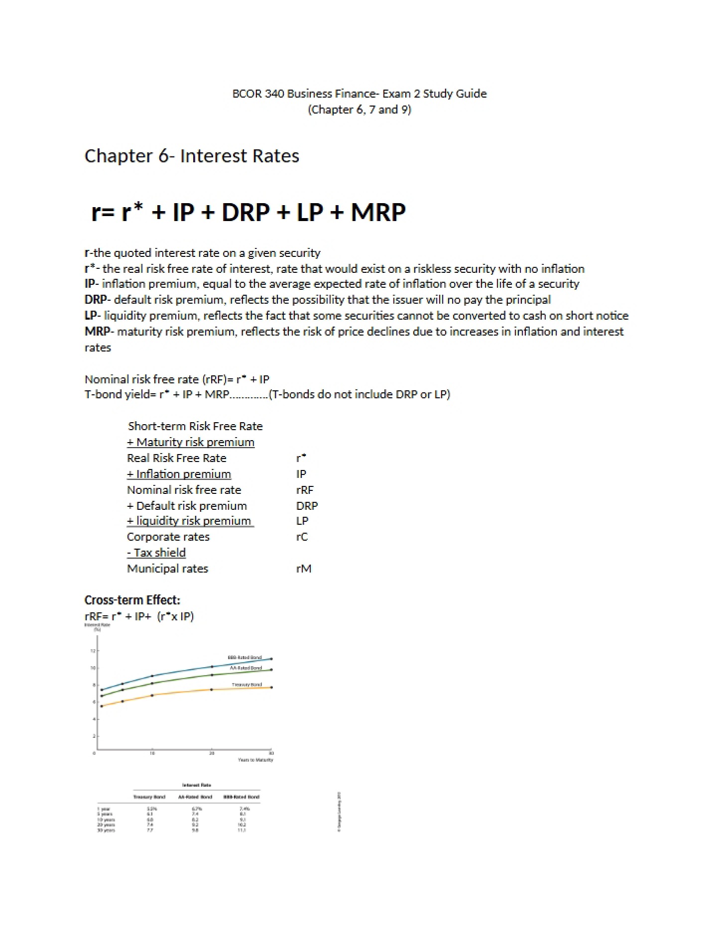 Interest Rates (Chapter 6)