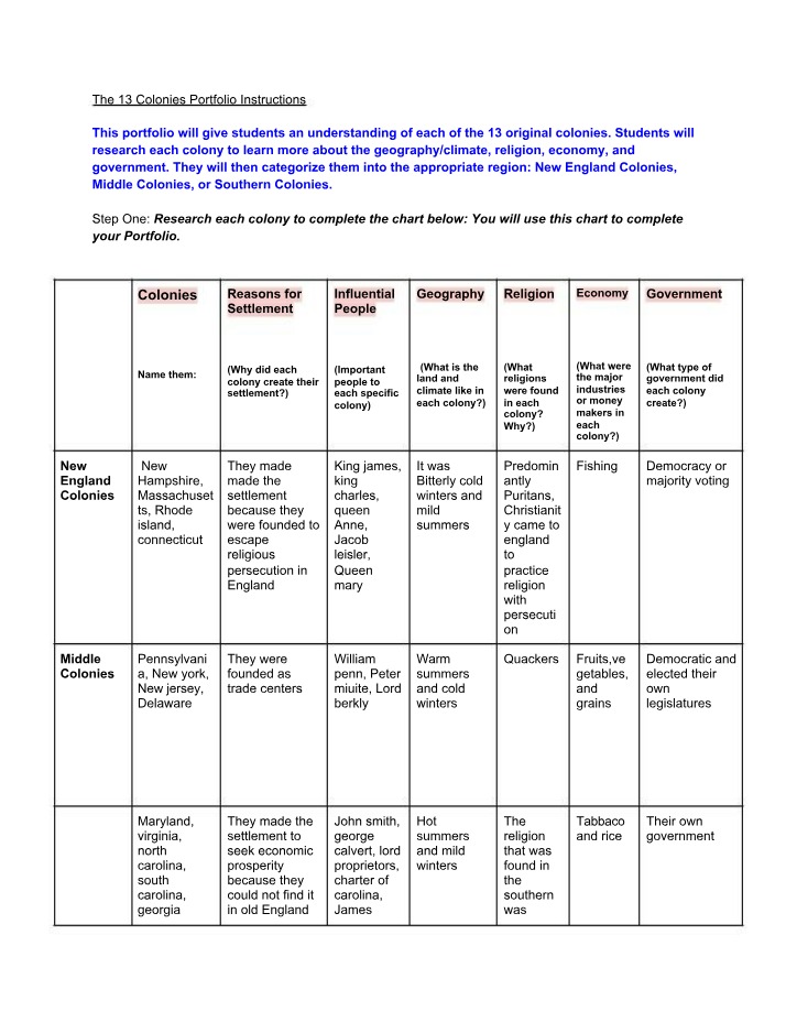 Portfolio Instructions - 13 Original Colonies