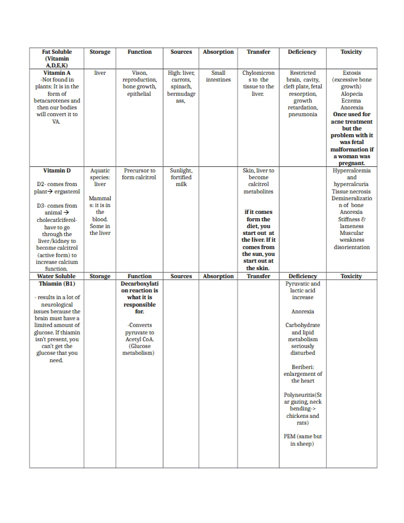 Study Guide for Test Four