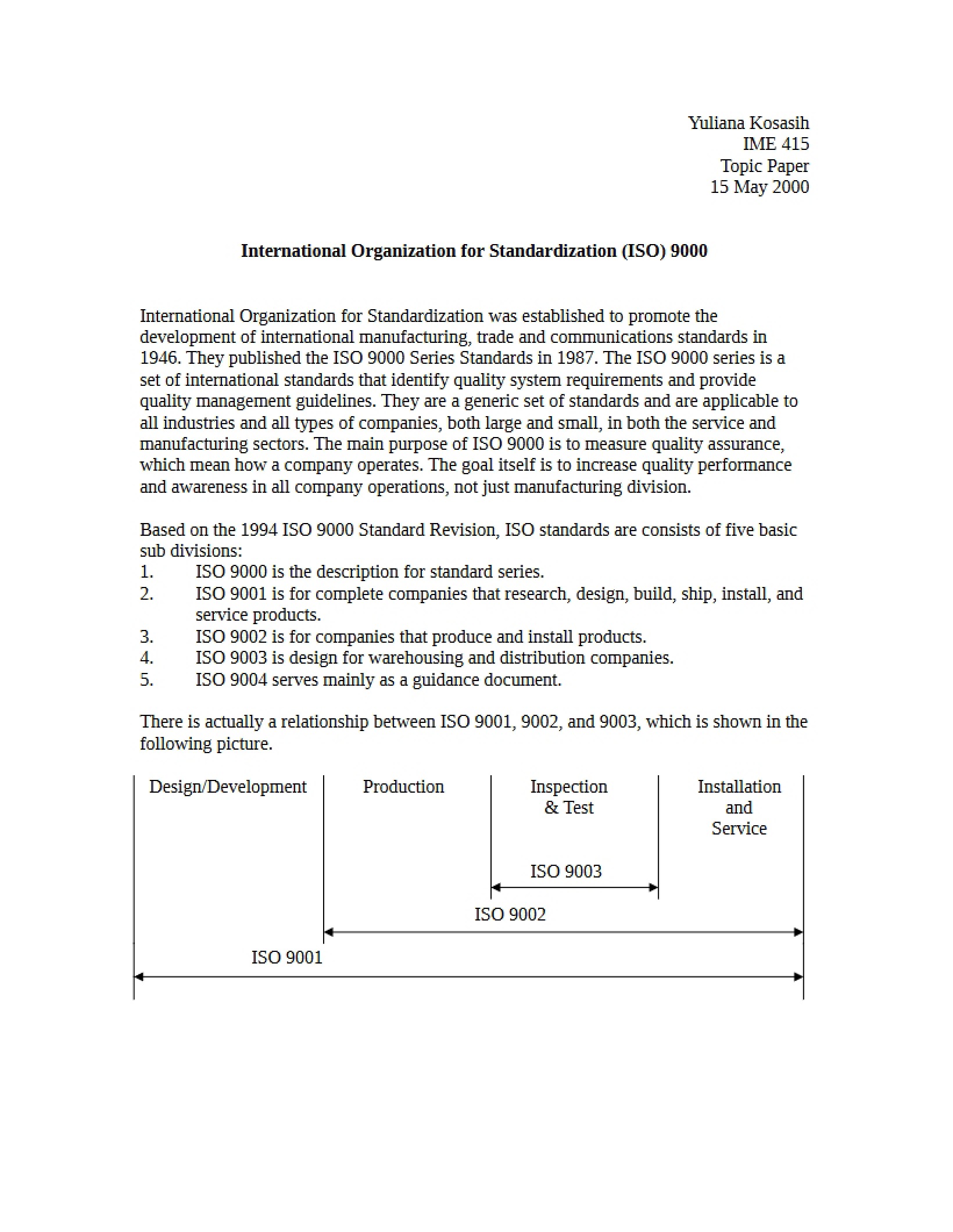 ISO (International Organization for Standardization)