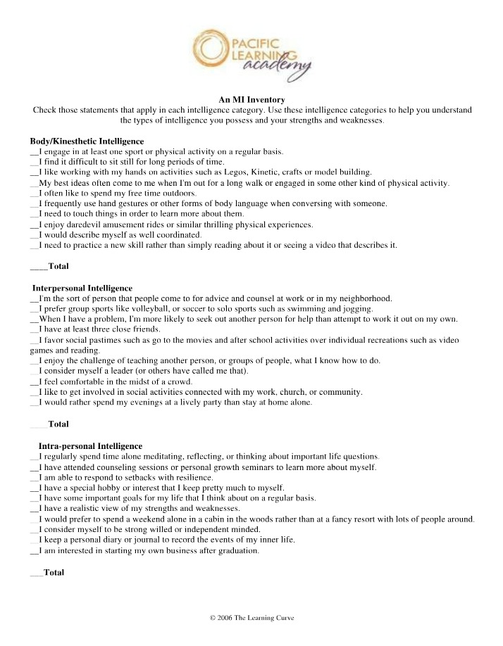 Inventory of MI