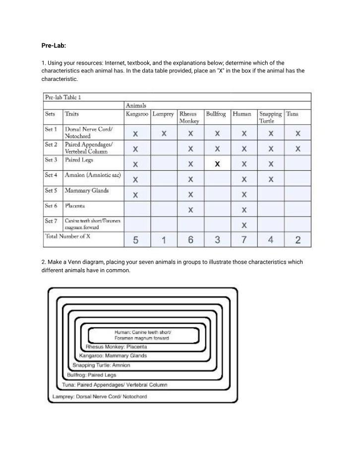 Venn Diagram, Cladogram, and Pre-Lab Characteristics