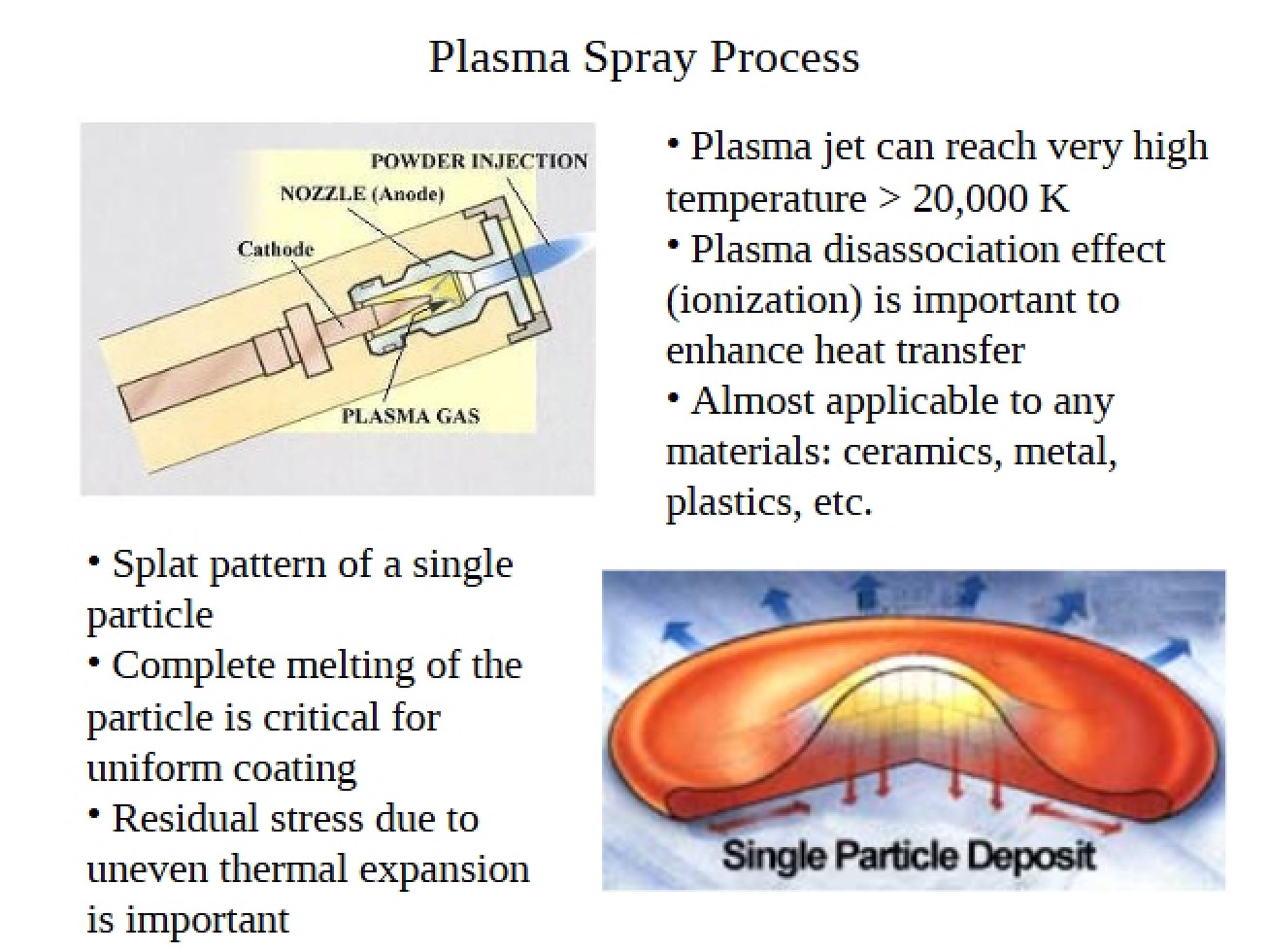 Overview of the Plasma Spray Process