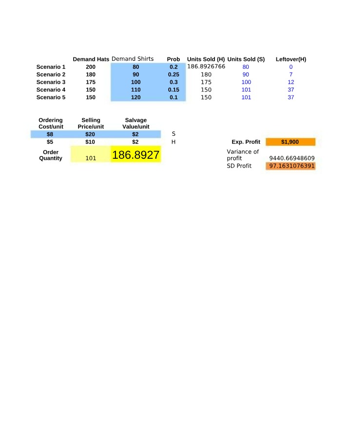 B361 Inventory Optimization Template