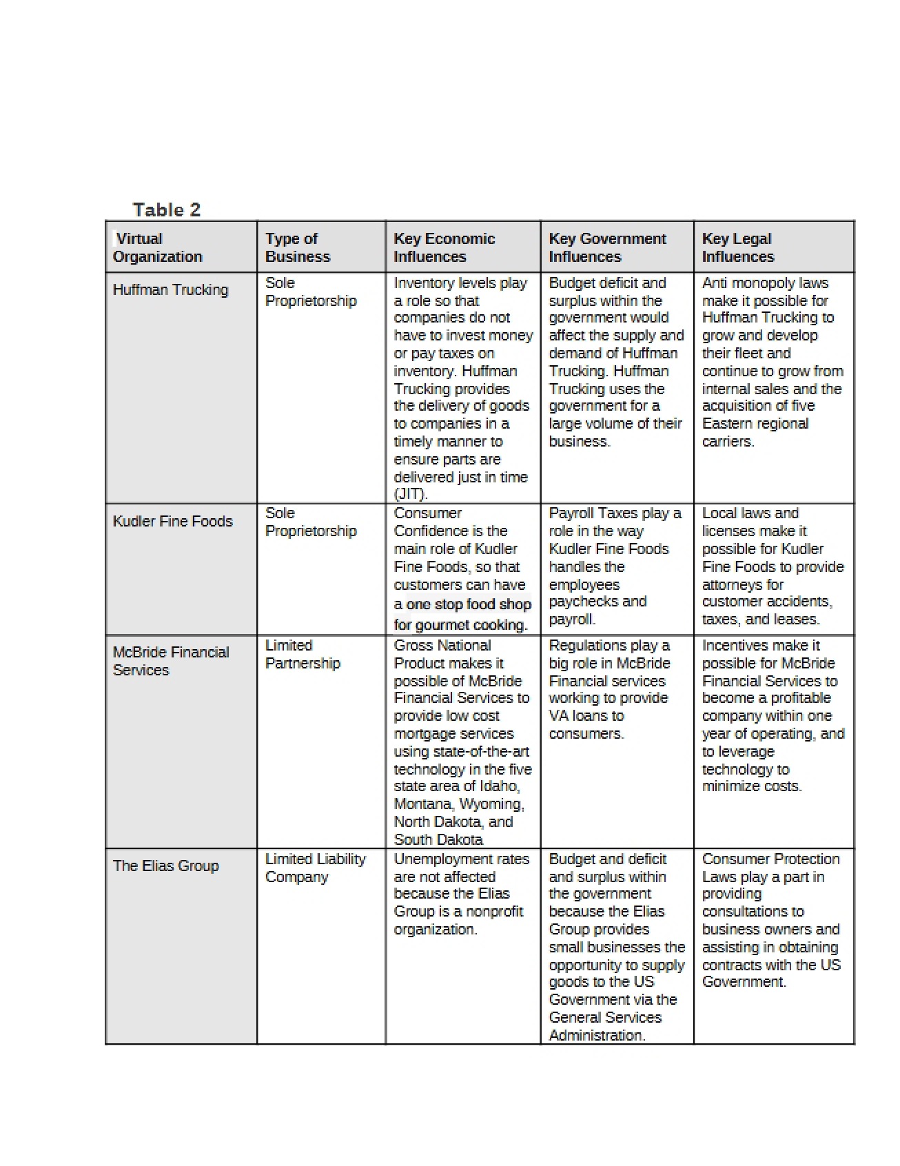 Table 2