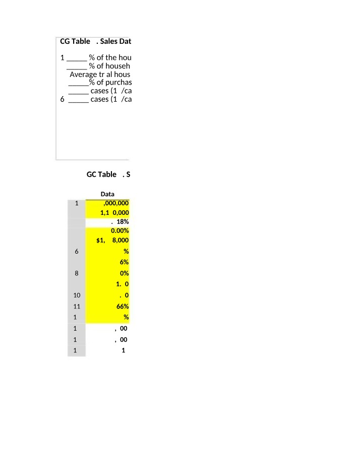 Test Market Data - Awareness, Trial, and Repurchase