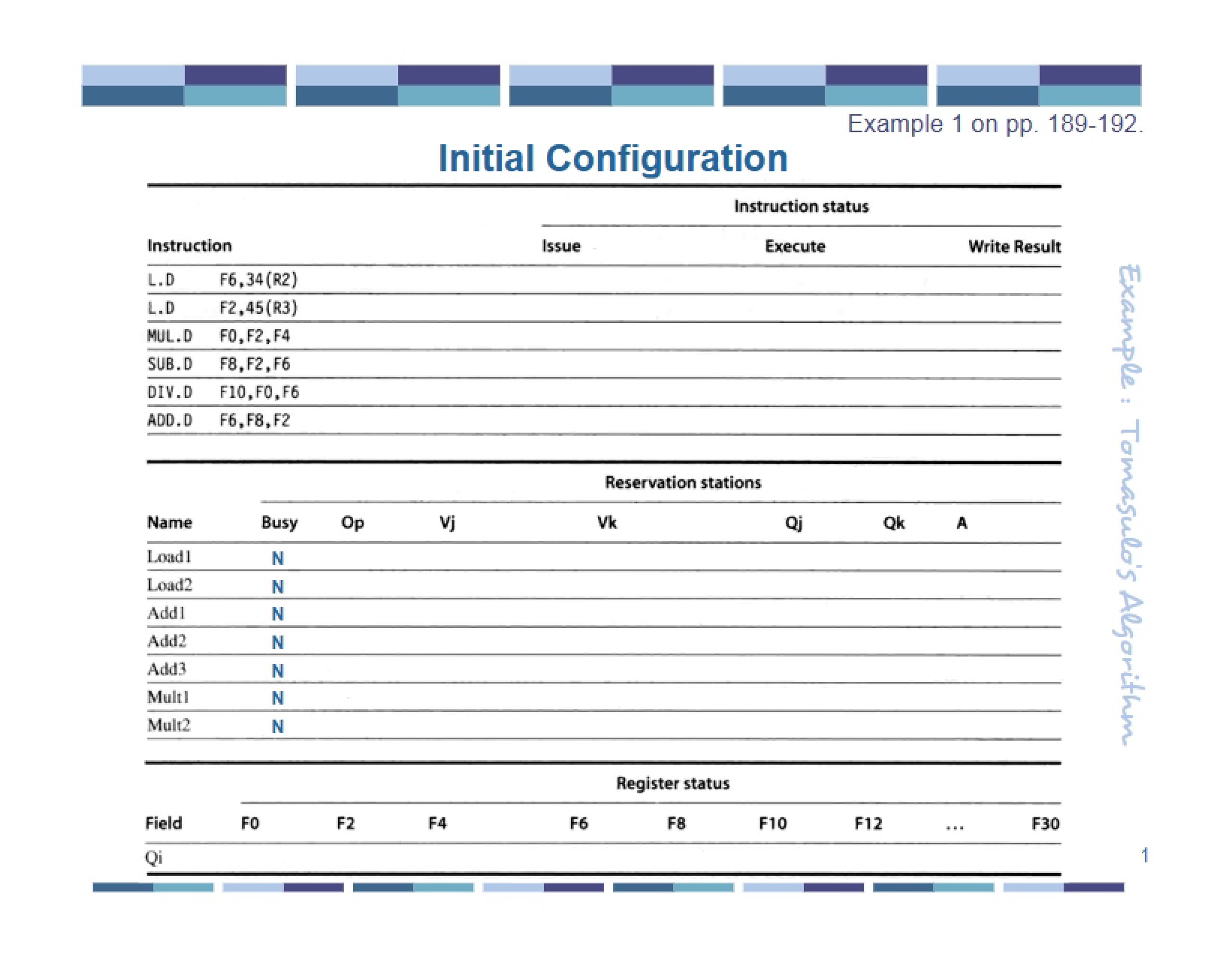 Configuration Setup