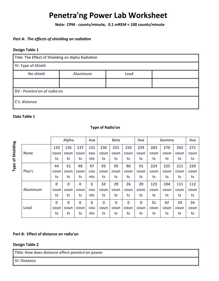 Lab Worksheet on Penetrating Power