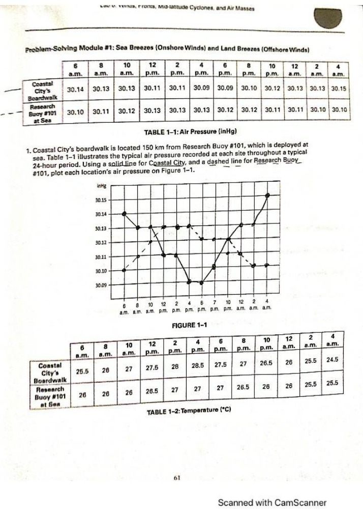 Winds, Fronts, Mid-Latitude Cyclones, and Air Masses - Lab 6
