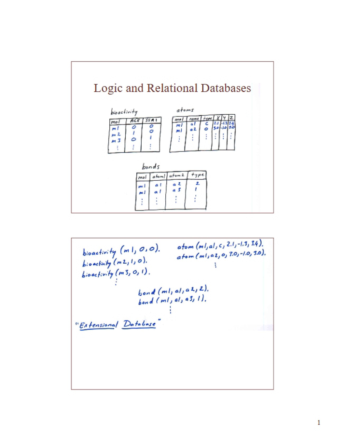 Logic in Relational Databases