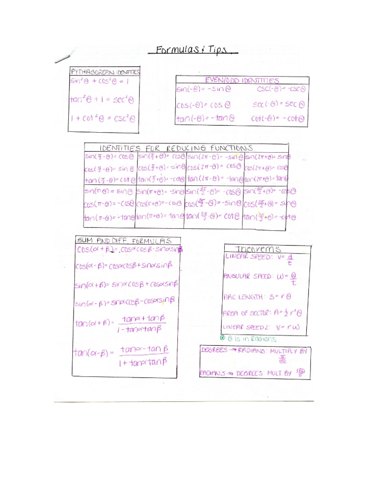 Guide for Exam Preparation