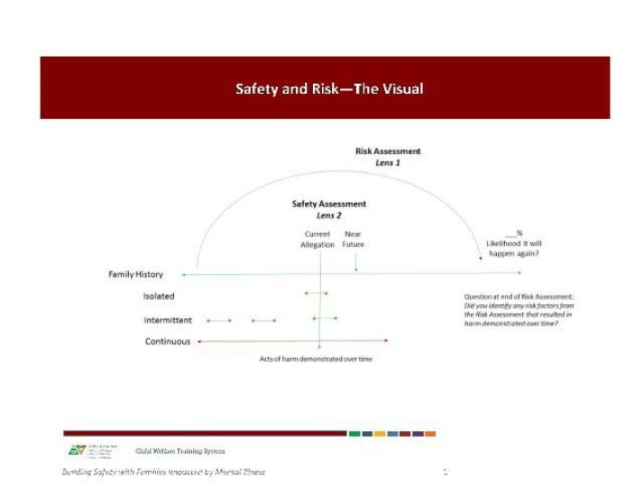 Building Safety for Families Impacted by Mental Illness