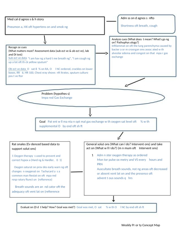 Weekly Concept Map - Priority