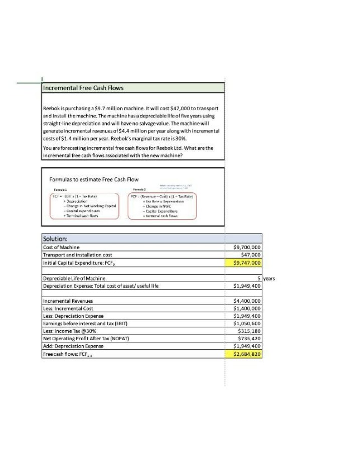 Calculation of Incremental Free Cash Flows