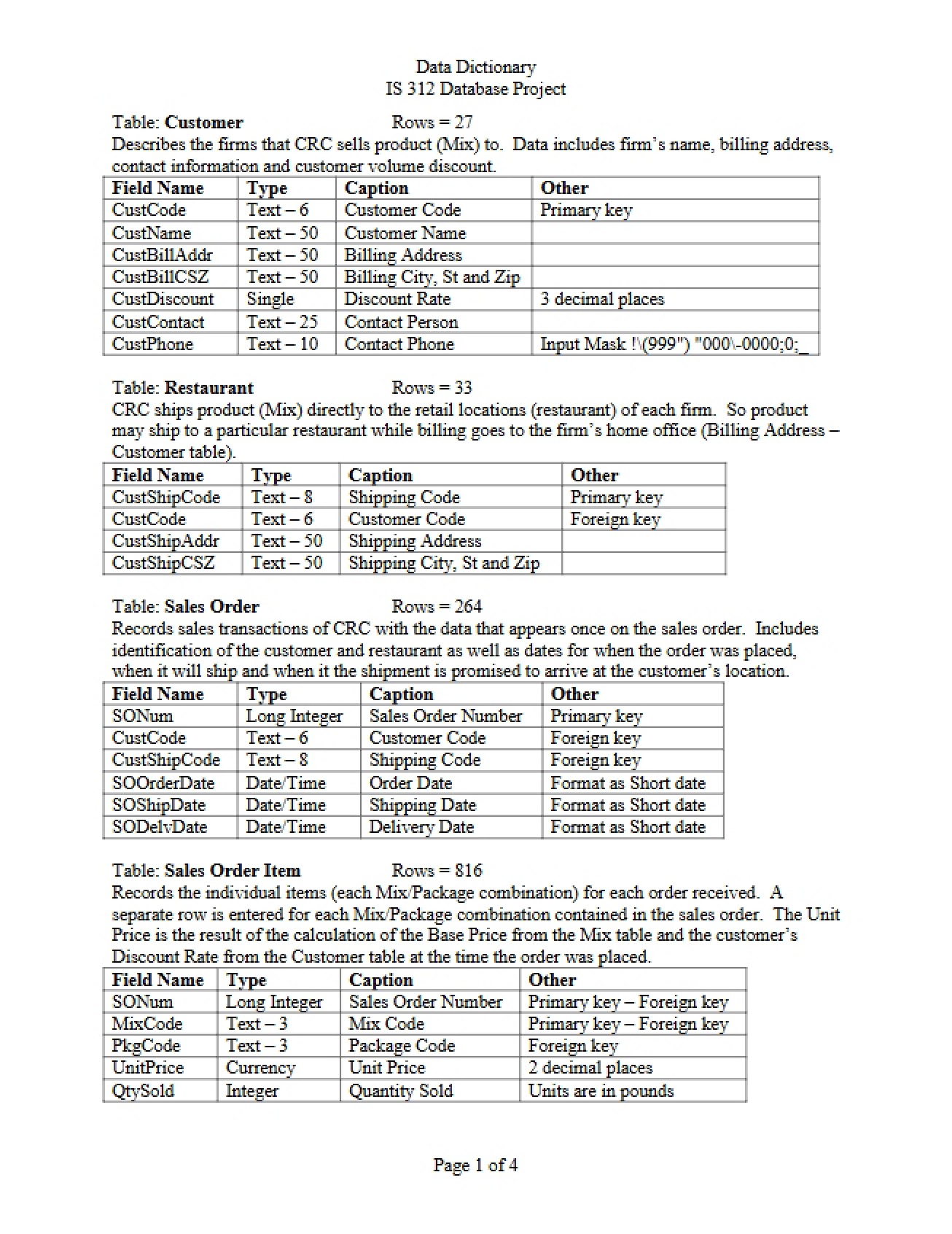Dictionary of Data