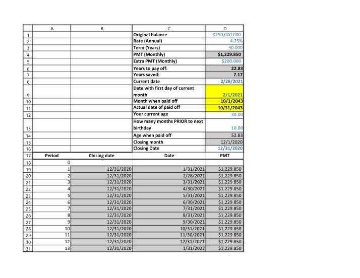 Amortization Schedule and Mortgage Payoff Calculator