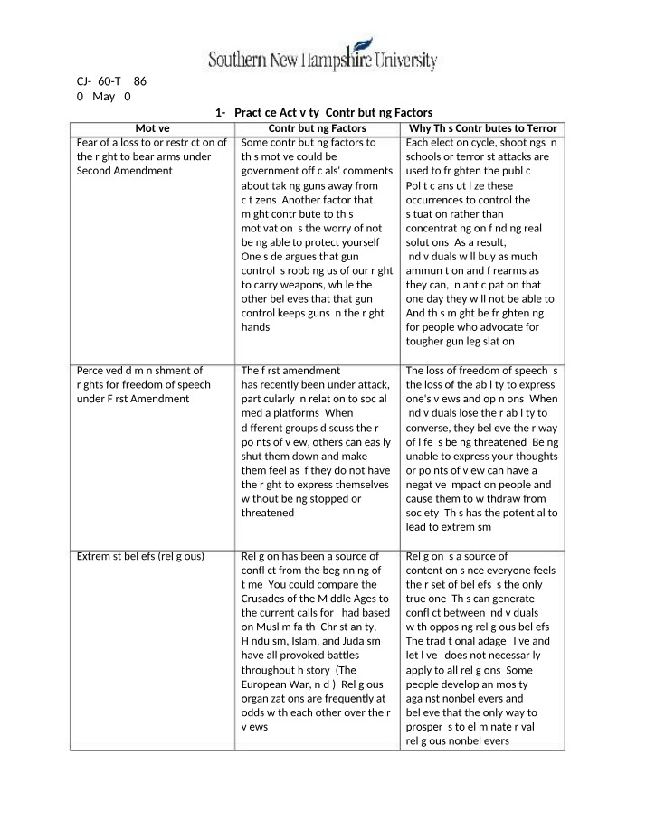 Fear and Extremism - Factors Contributing to Second Amendment