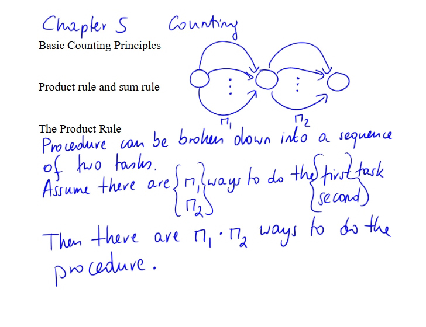 Session Notes