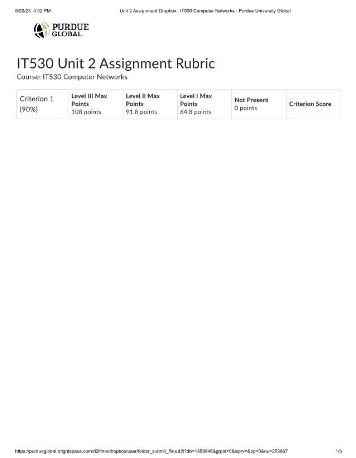 Rubric for IT530 Unit 2 Assignment